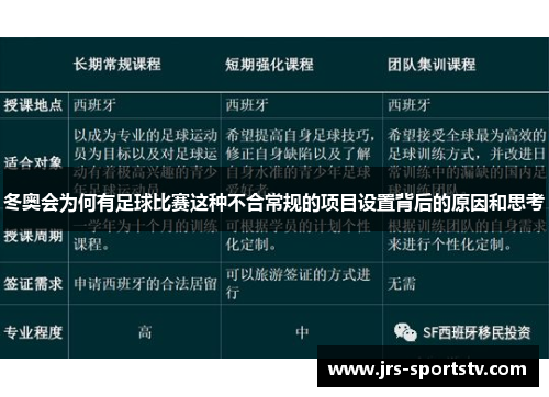 冬奥会为何有足球比赛这种不合常规的项目设置背后的原因和思考